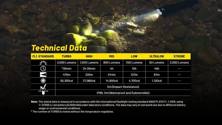 TORCIA P23i PRECISE TACTICAL DA 3000 LUMENS NITECORE