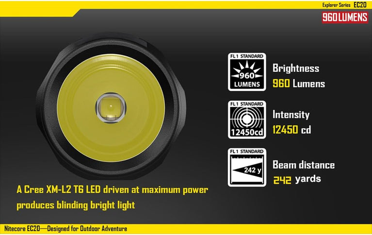 Torcia Modello Ec20 Explorer 950 Lumen Nitecore