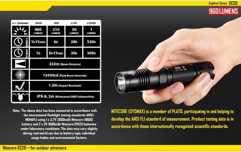Torcia Modello Ec20 Explorer 950 Lumen Nitecore