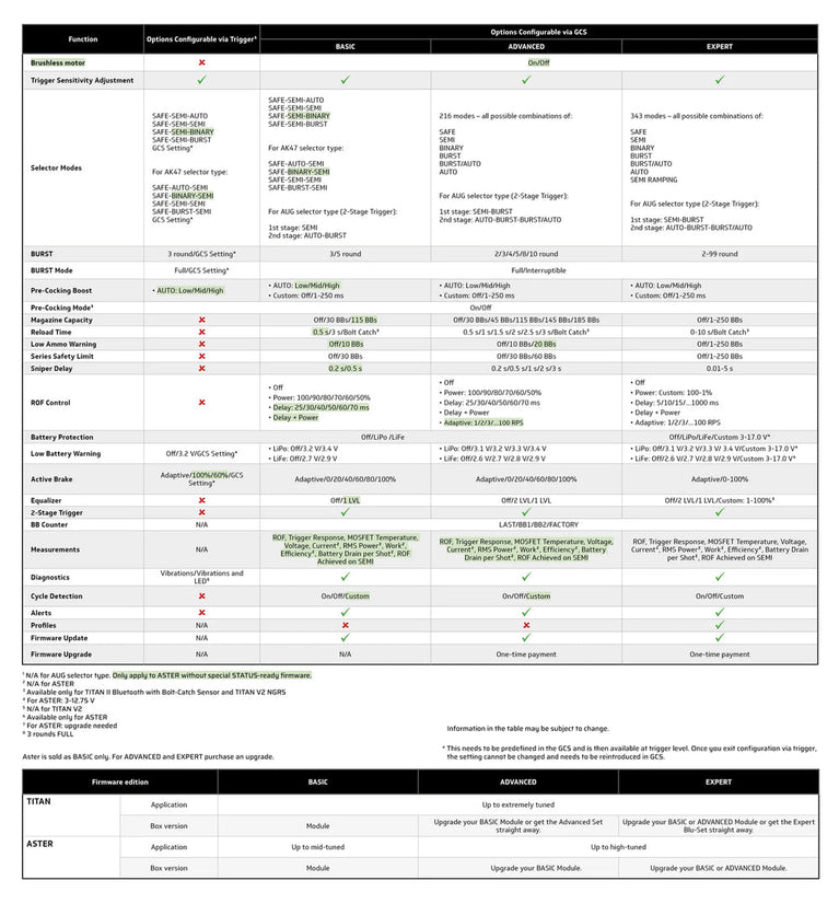 CENTRALINA TITAN II BLUETOOTH EXPERT PER GEARBOX V2 CAVI POSTERIORI GATE