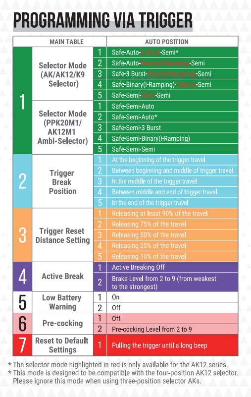 FUCILE SOFTAIR ELETTRICO AK-M OD1 PDW AEG FE ARCTURUS