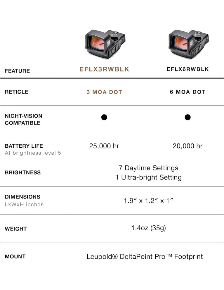 MINI RED DOT EFLX 1X30 3MOA EOTECH