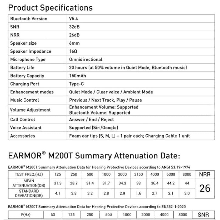 AURICOLARI PROTETTIVI BLUETOOTH M200T EARMOR