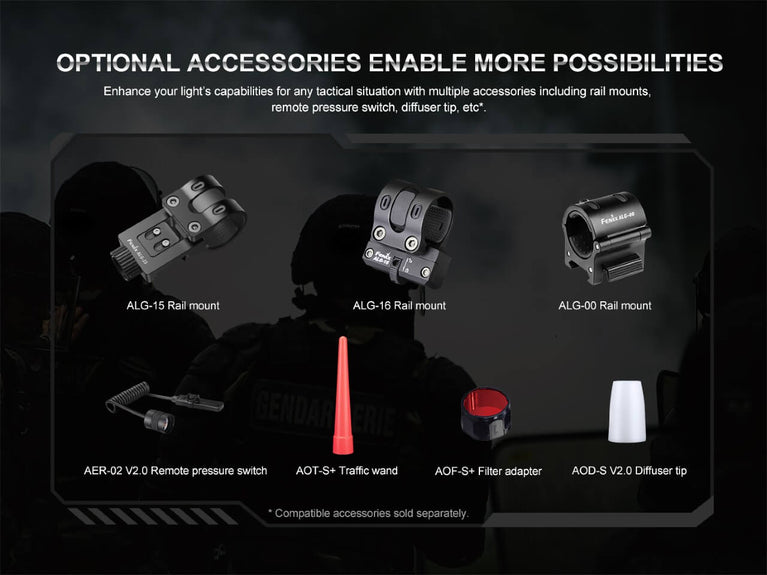 TORCIA PD35R DA 1700 LUMEN FENIX