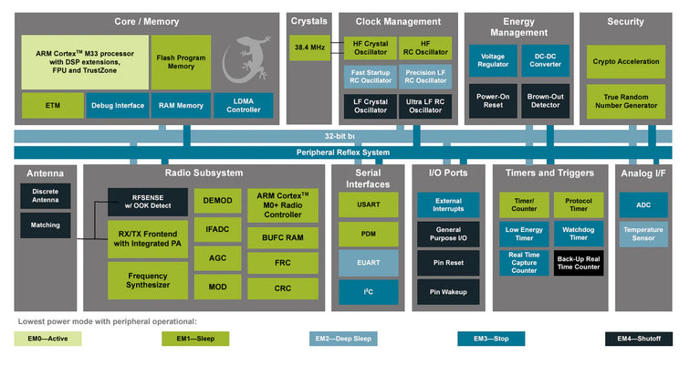 MOSFET ASTER II BLUETOOTH EXPERT PER GEARBOX V3 AEG & HPA GATE