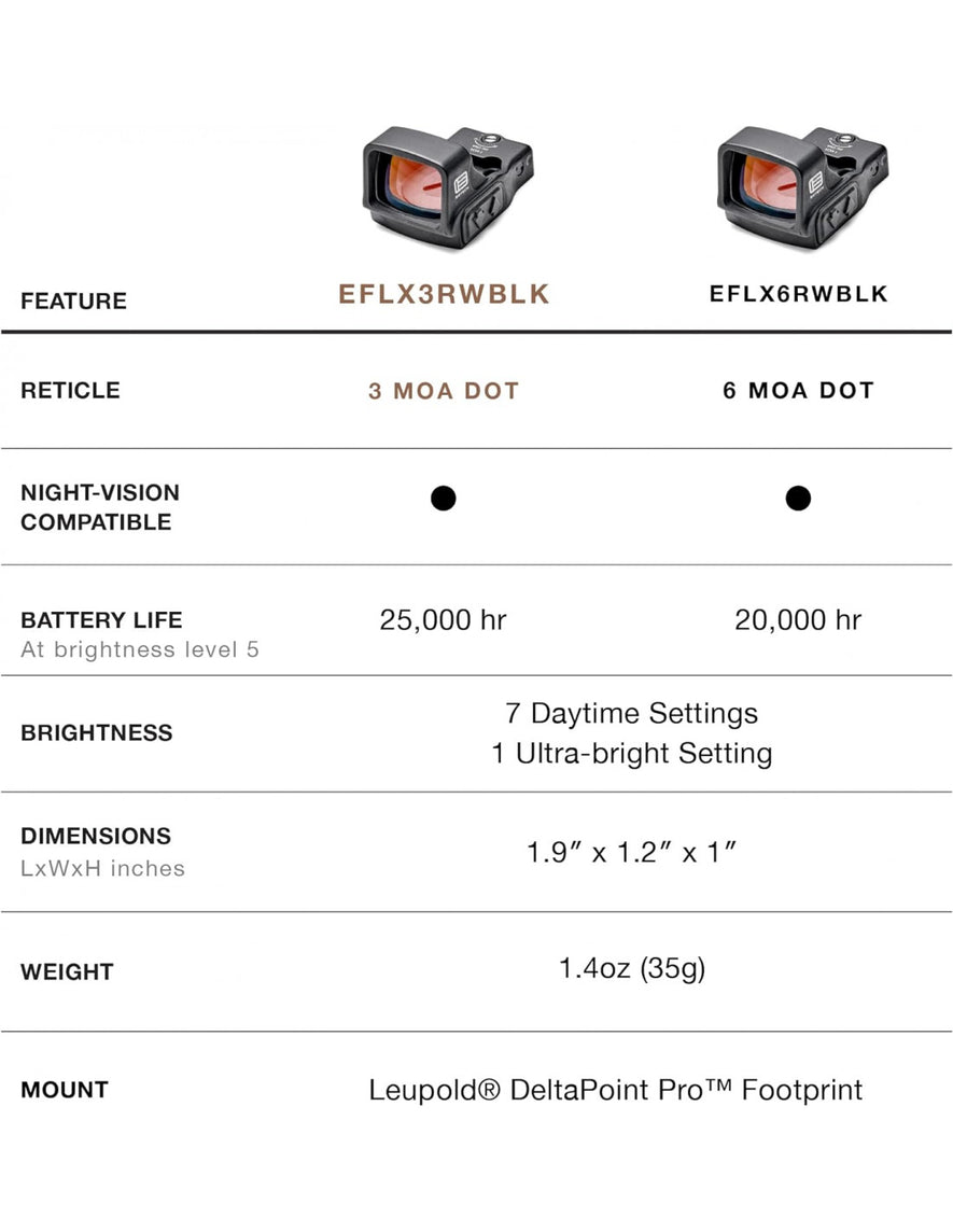 MINI RED DOT EFLX 1X30 3MOA EOTECH