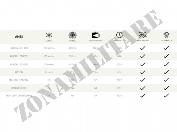 Torcia Frontale Acer Sunmatic 250 Lumens