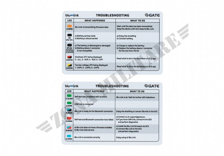 Trasmettitore Blu-Link Gate Per Sistema Status Tactical Computer